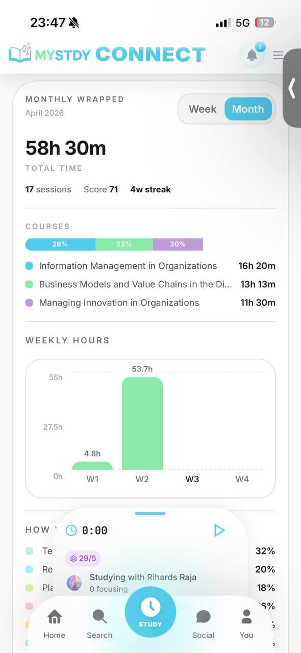 MySTDY monthly wrapped — 58h 30m, Score 71, 4 week streak, weekly hours chart