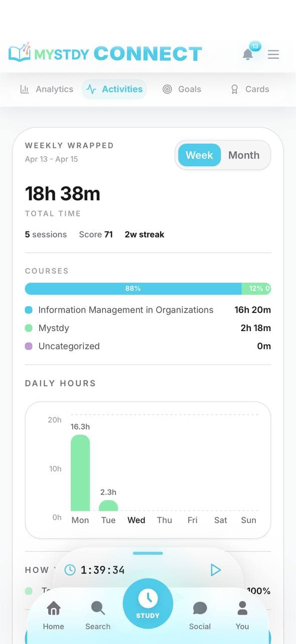 MySTDY weekly wrapped — 18h 38m, Study Score 71, daily hours chart